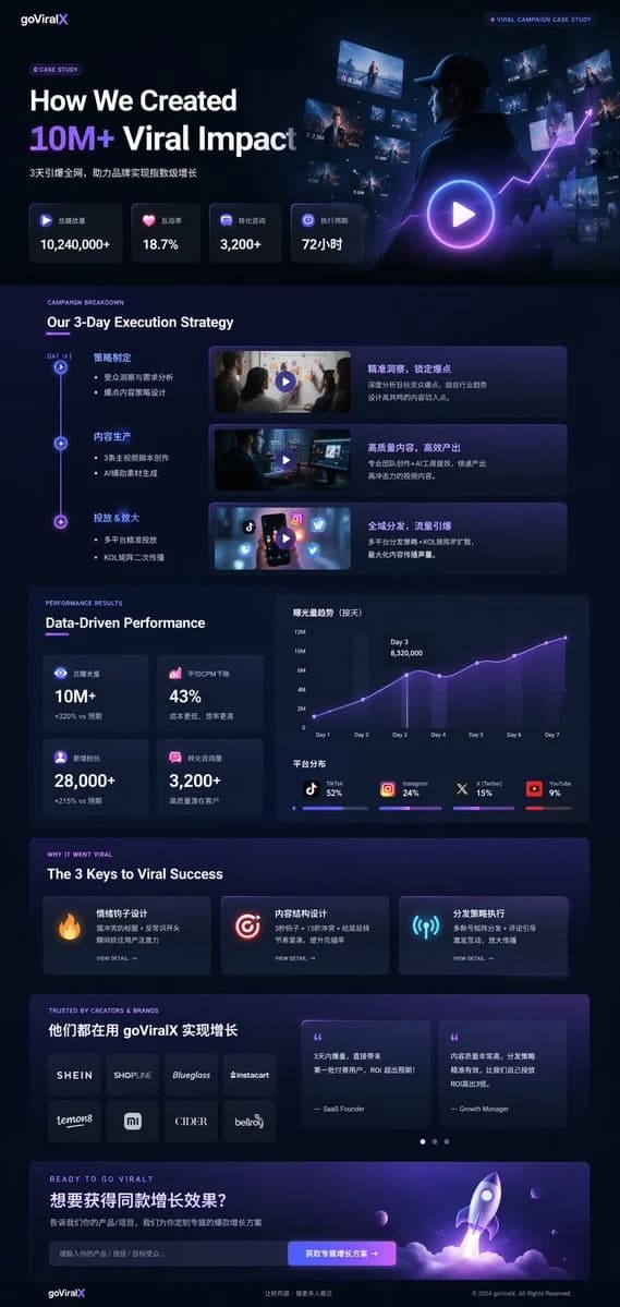 暗黑案例落地页