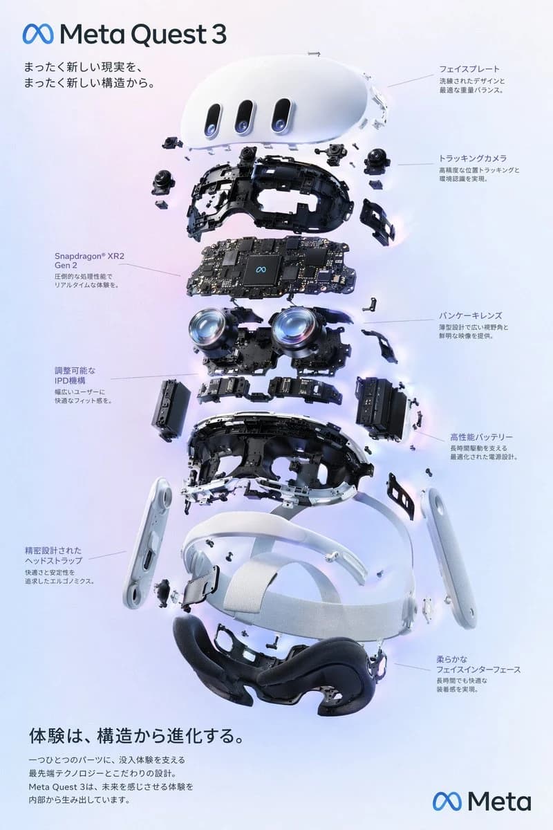 VR 头显爆炸视图